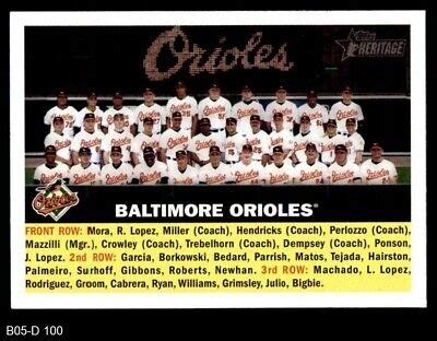 baltimore orioles roster 2005